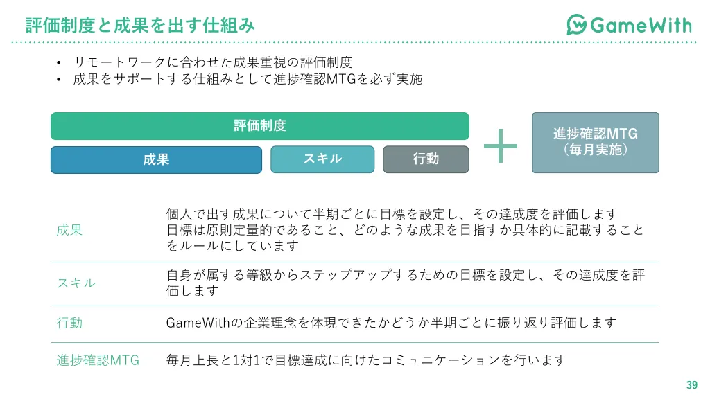 株式会社GameWith採用広報資料