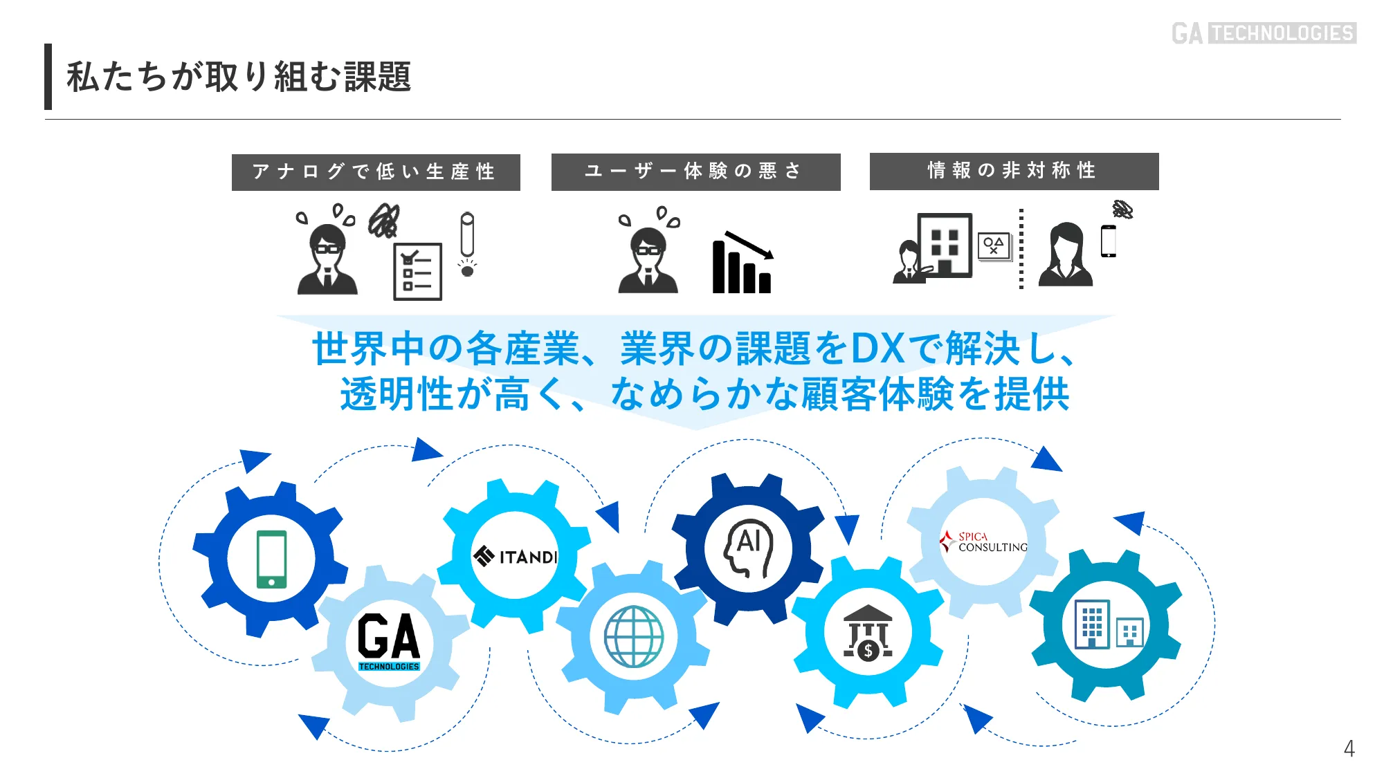 2024年10月期 第2四半期｜株式会社GA technologies