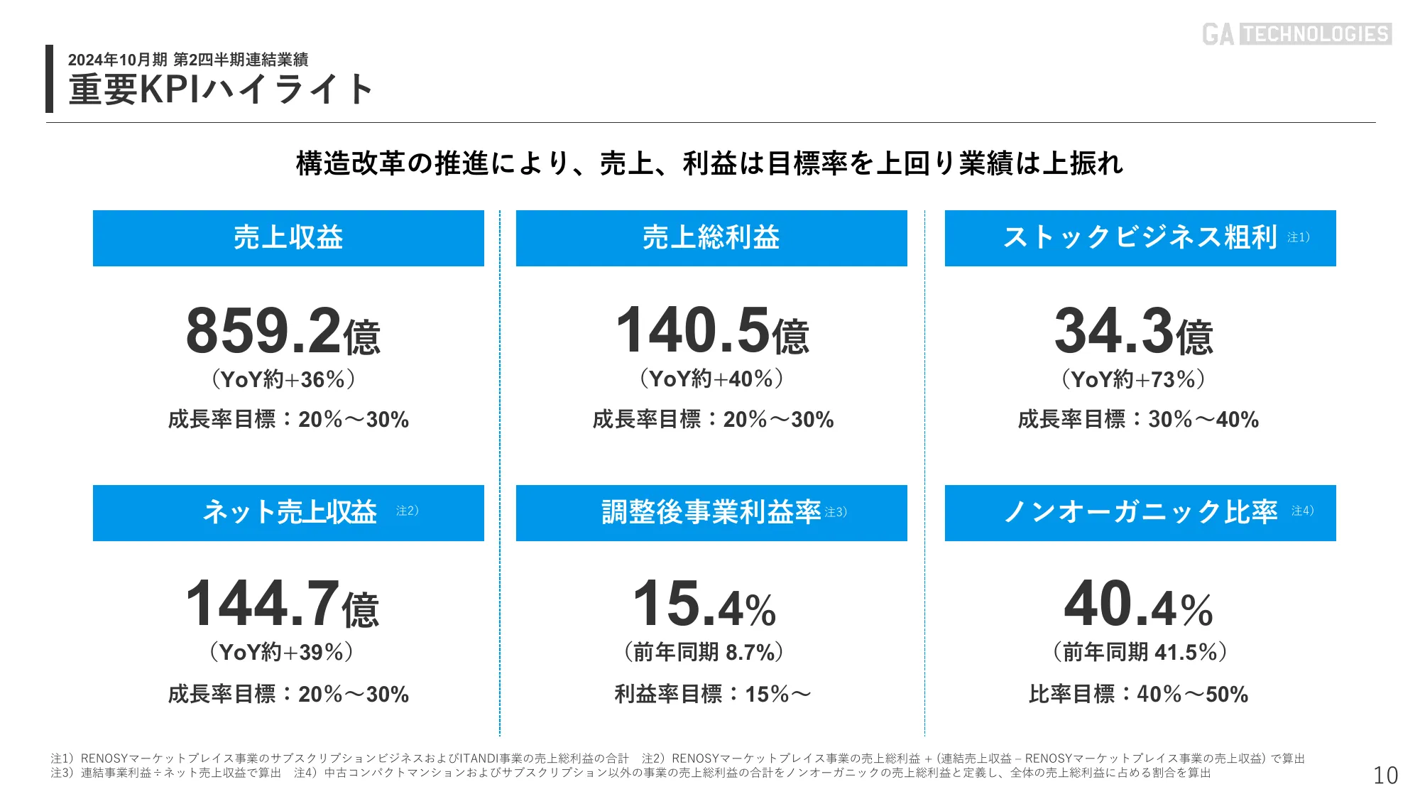 2024年10月期 第2四半期｜株式会社GA technologies