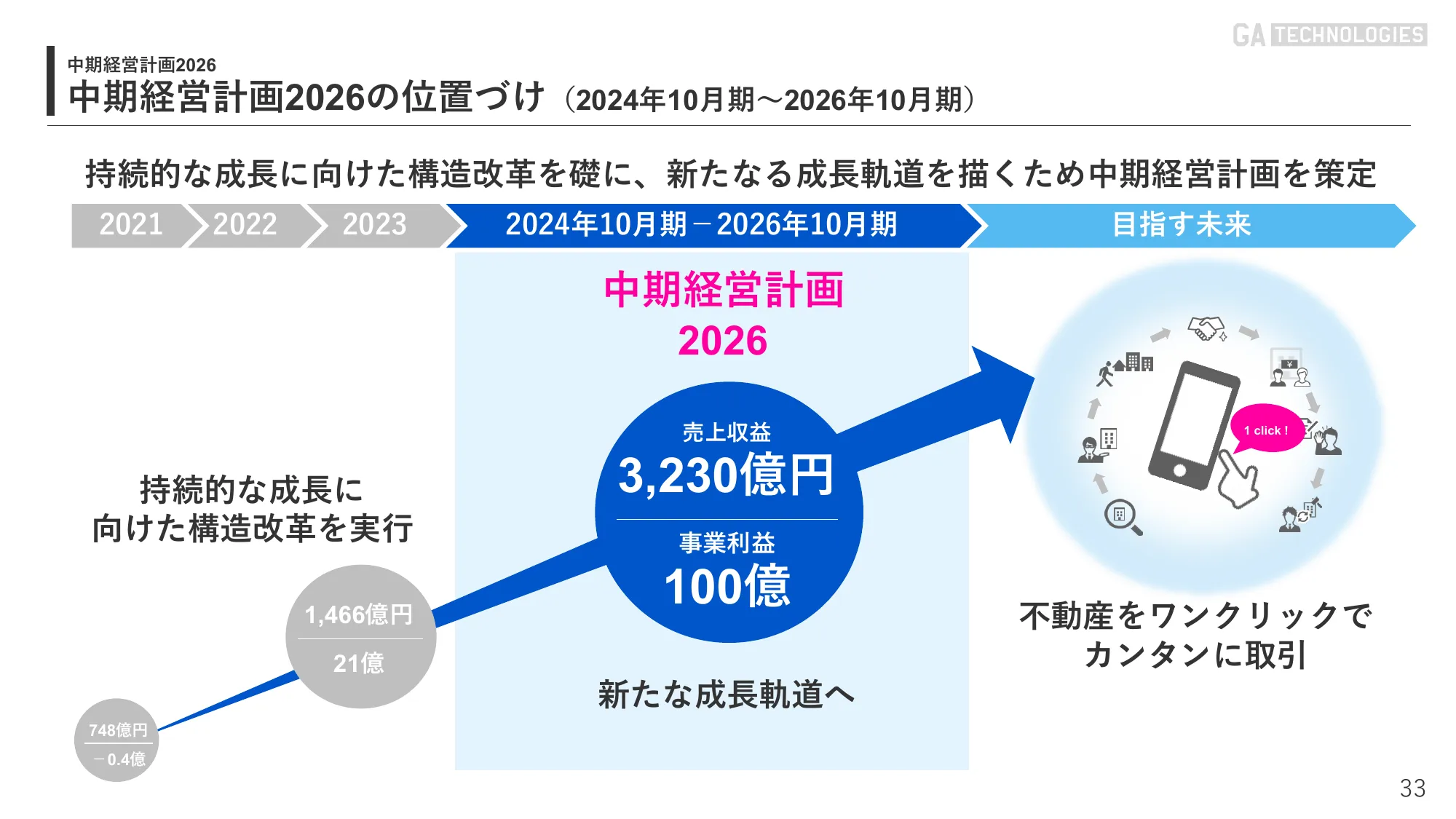 2024年10月期 第2四半期｜株式会社GA technologies