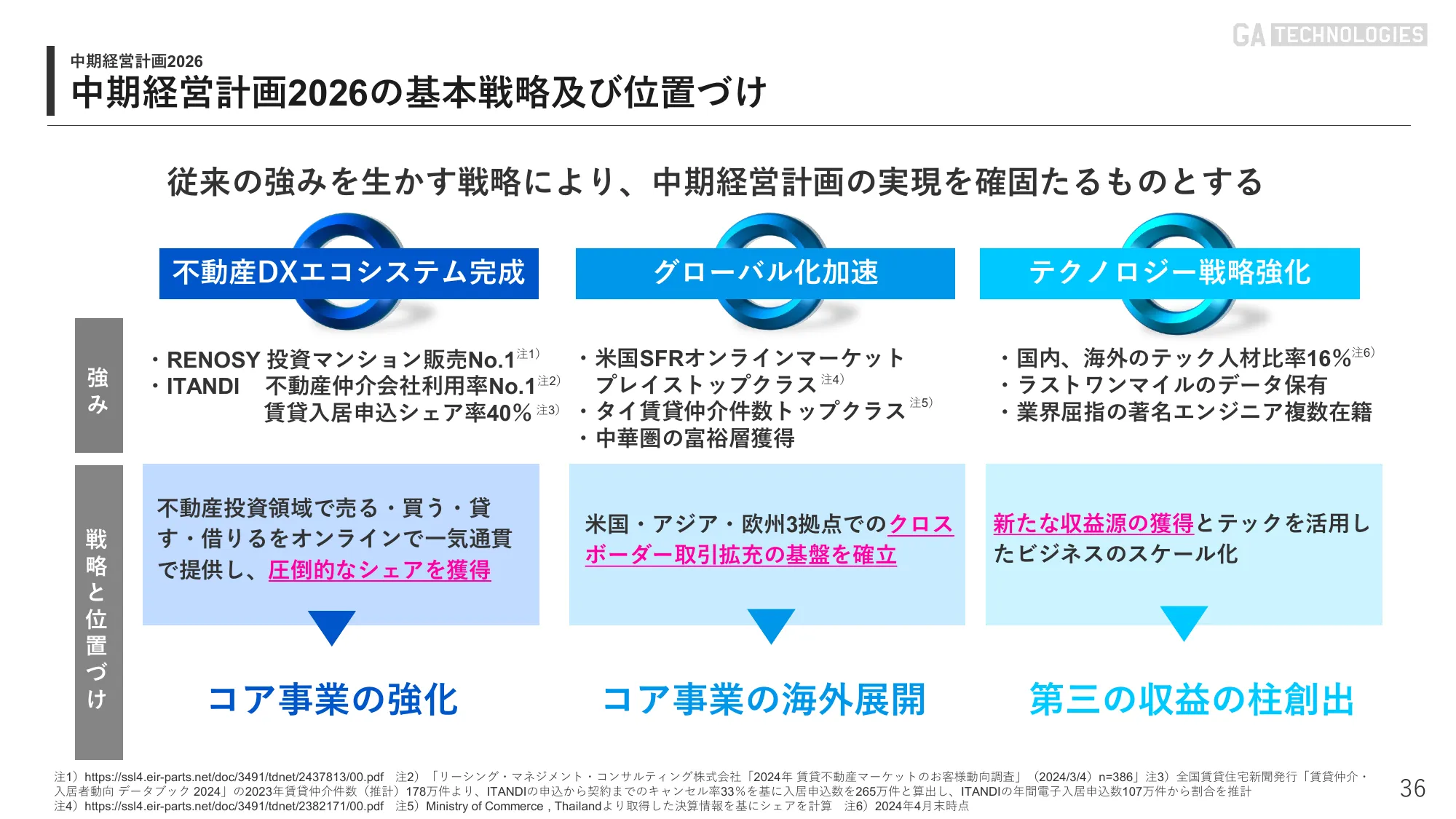 2024年10月期 第2四半期｜株式会社GA technologies