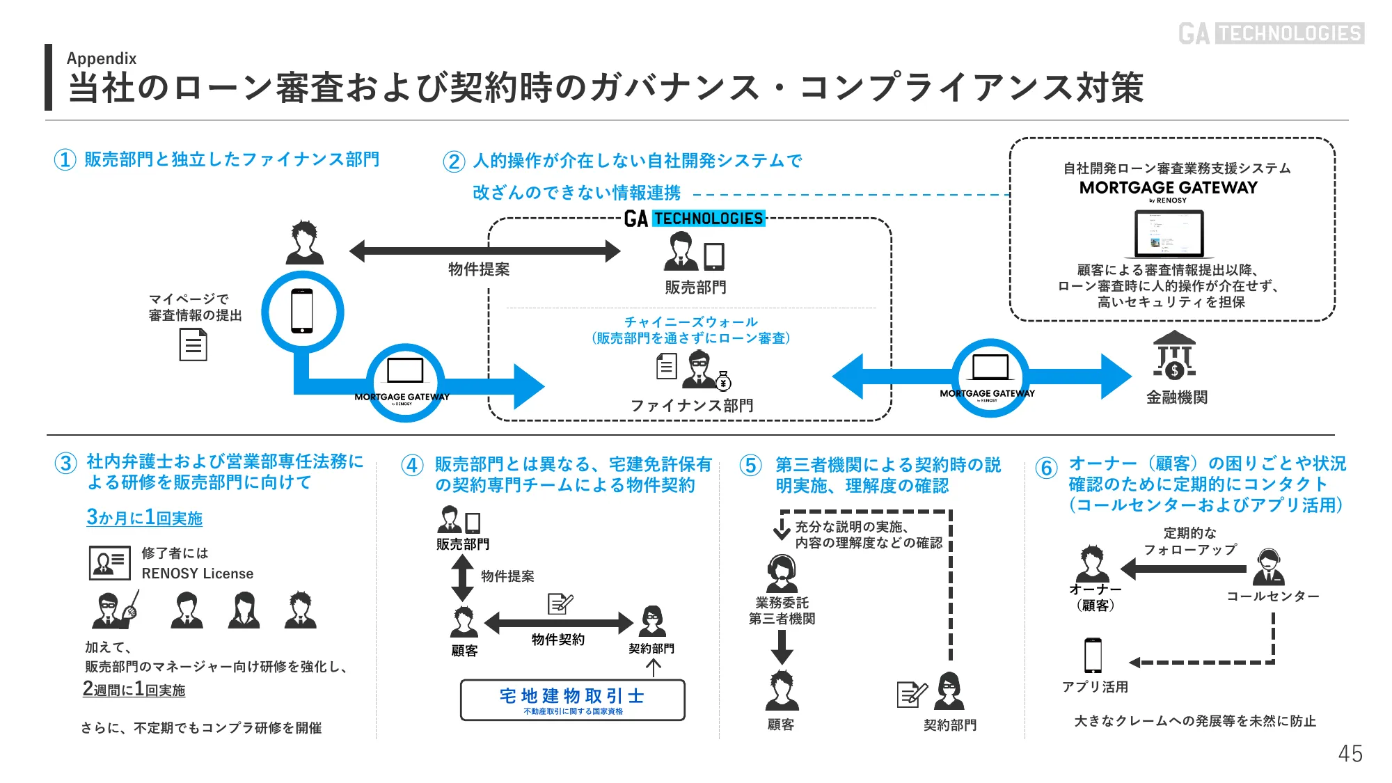 2024年10月期 第2四半期｜株式会社GA technologies