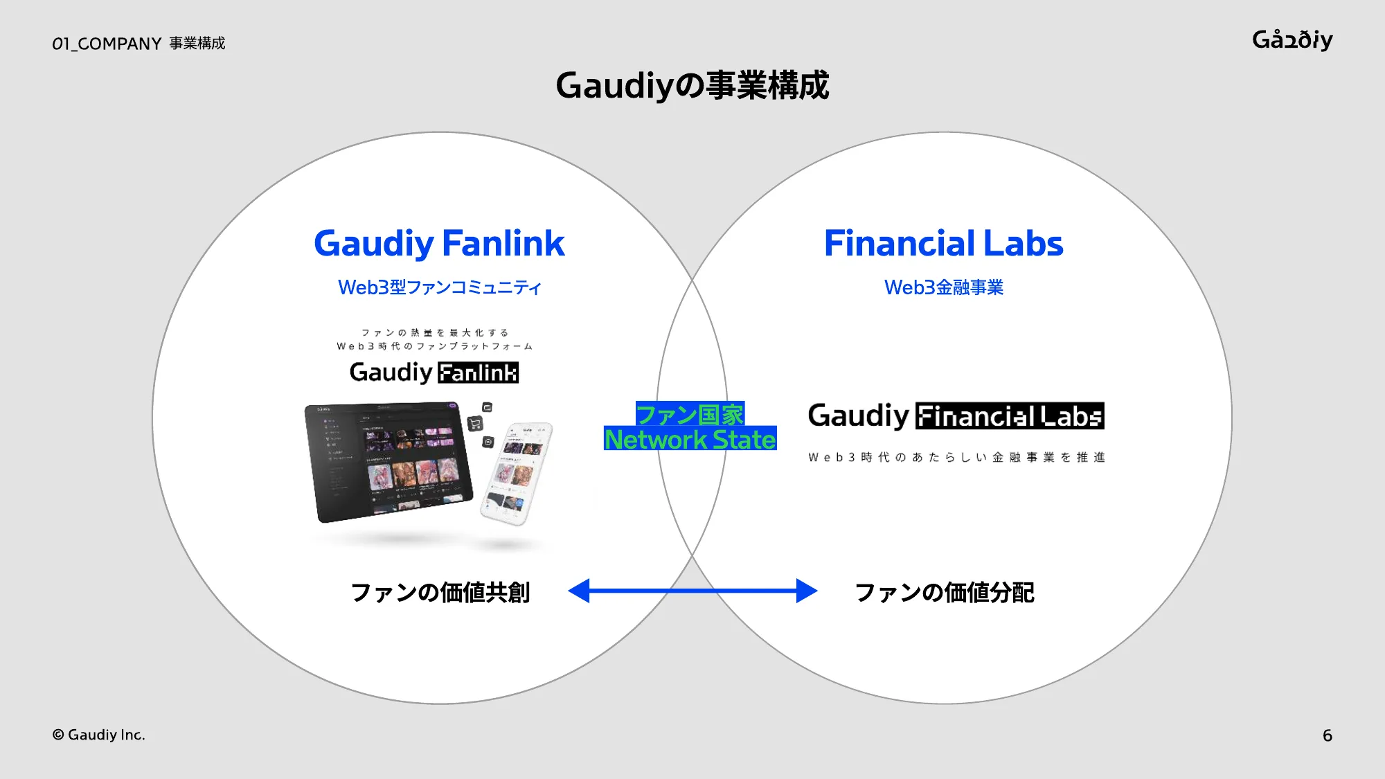 株式会社Gaudiy_会社説明資料