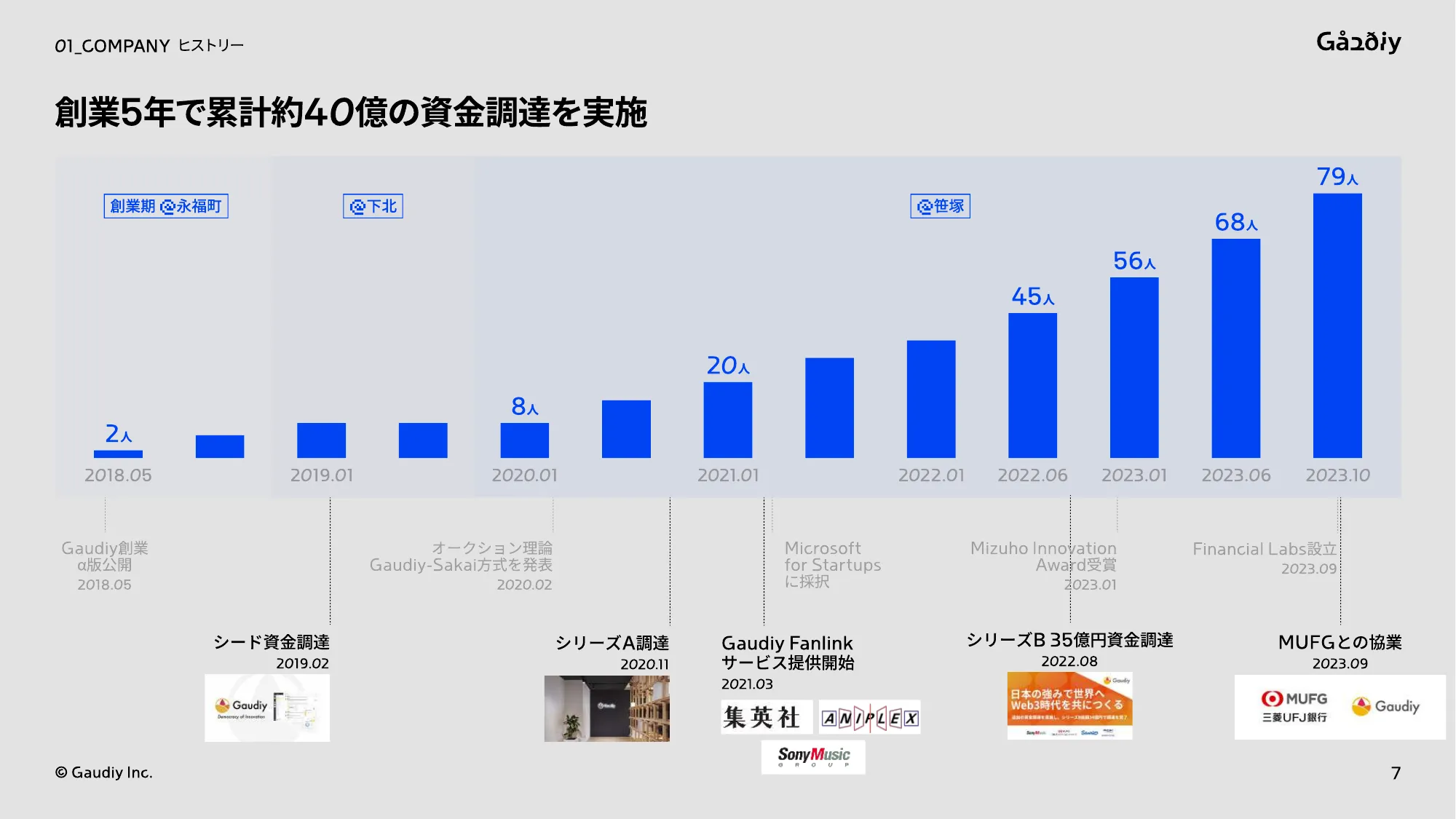 株式会社Gaudiy_会社説明資料