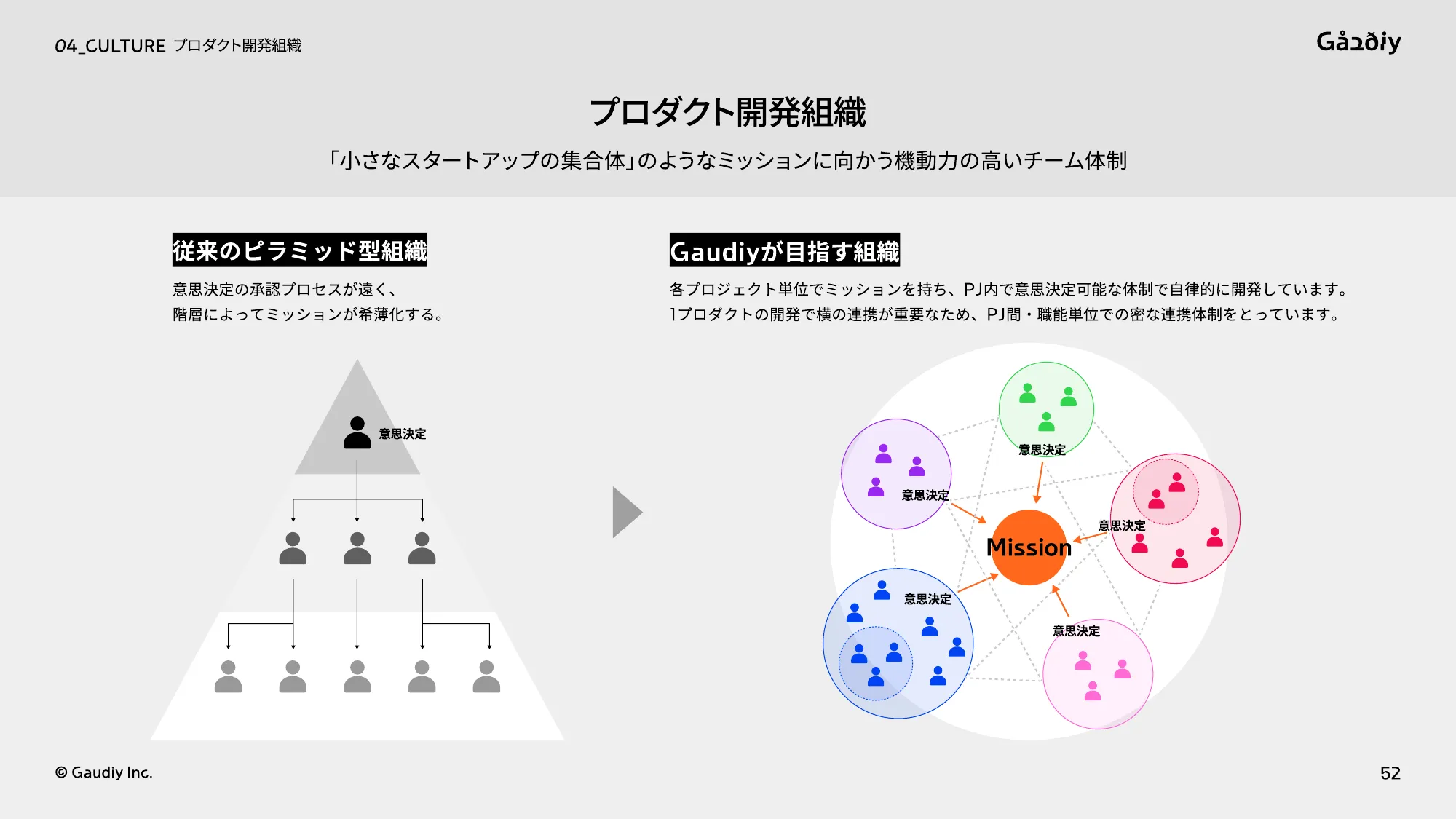 株式会社Gaudiy_会社説明資料