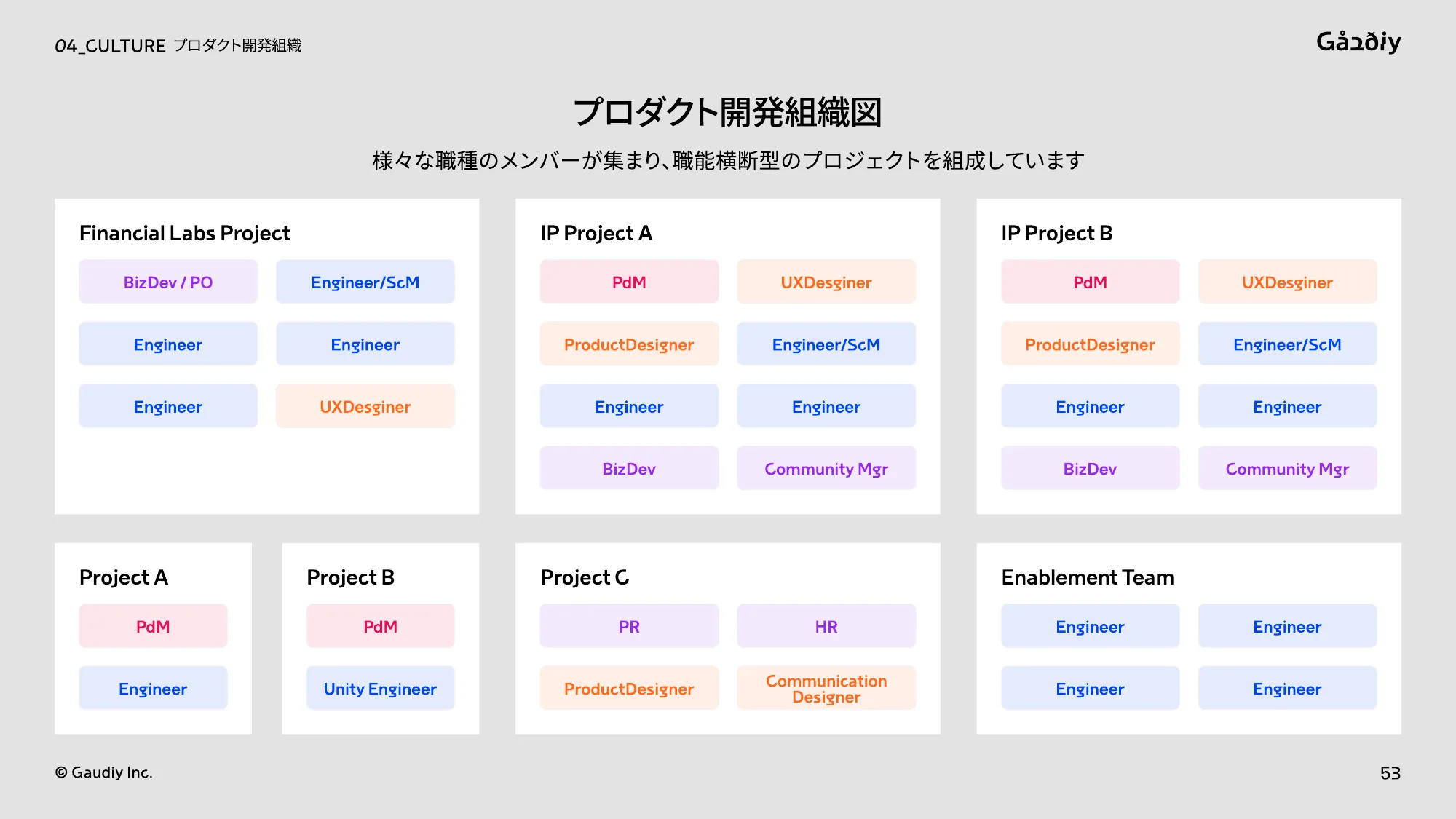 株式会社Gaudiy_会社説明資料