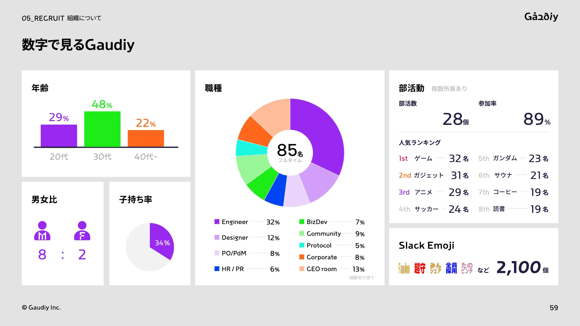 株式会社Gaudiy_会社説明資料