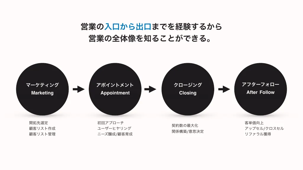 採用資料｜株式会社GearChange