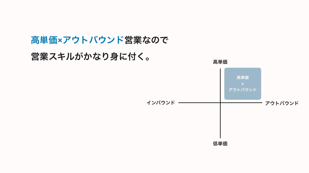 採用資料｜株式会社GearChange