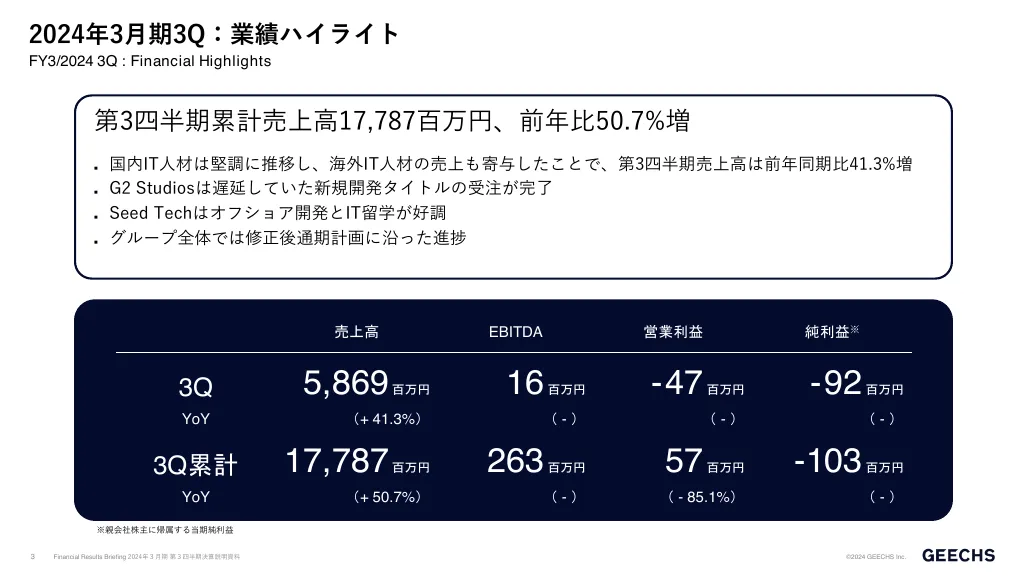 決算説明資料2024年３月期第３四半期｜ギークス株式会社