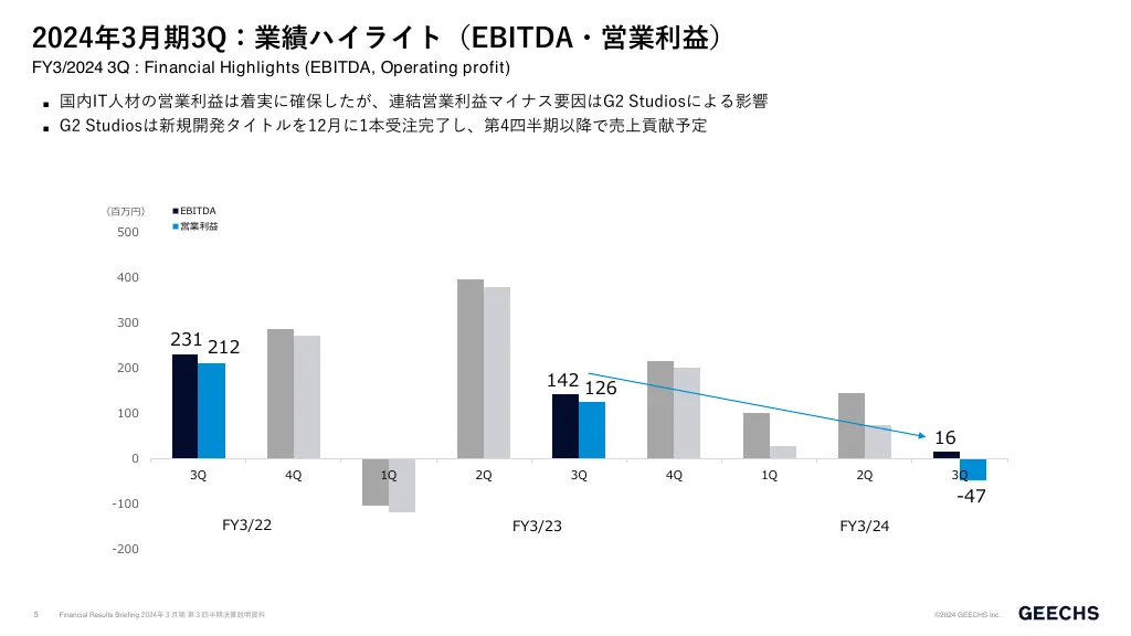 2024年３月期第３四半期決算説明資料｜ギークス株式会社