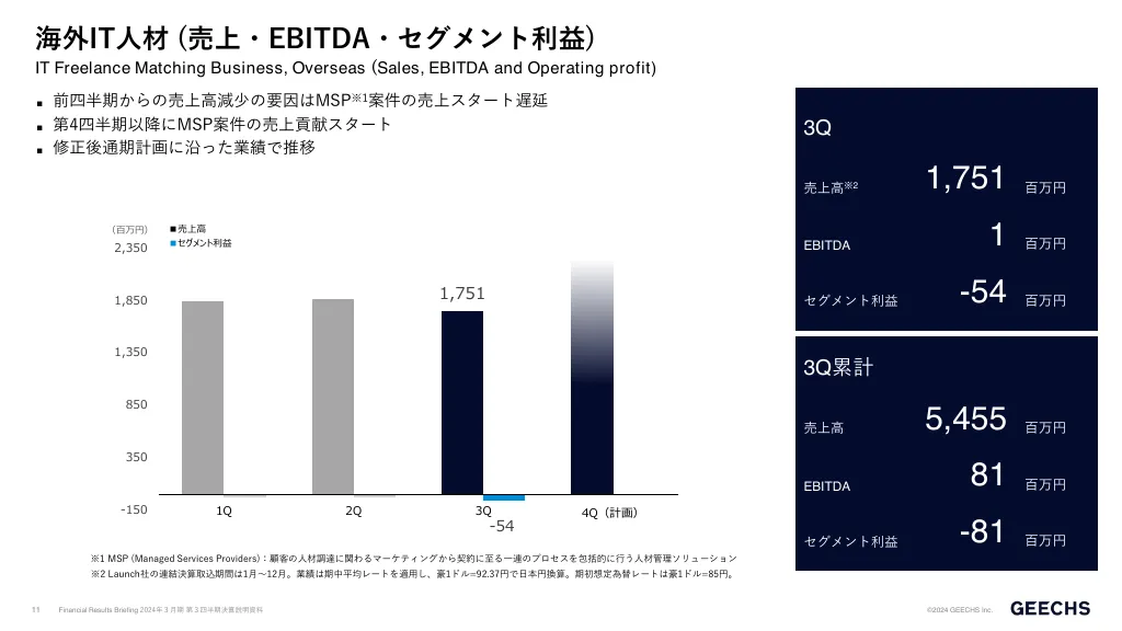 決算説明資料2024年３月期第３四半期｜ギークス株式会社