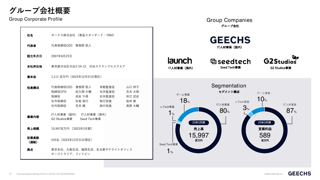 決算説明資料2024年３月期第３四半期｜ギークス株式会社