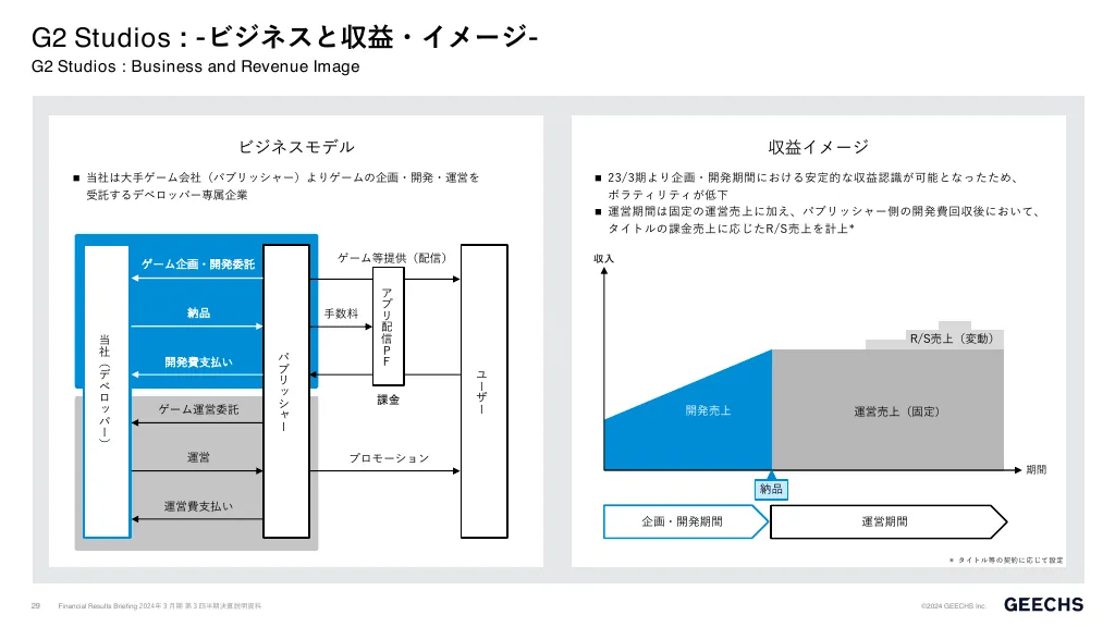 決算説明資料2024年３月期第３四半期｜ギークス株式会社