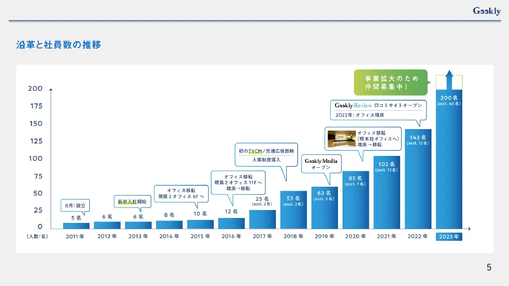 株式会社ギークリー_Web採用ピッチ資料