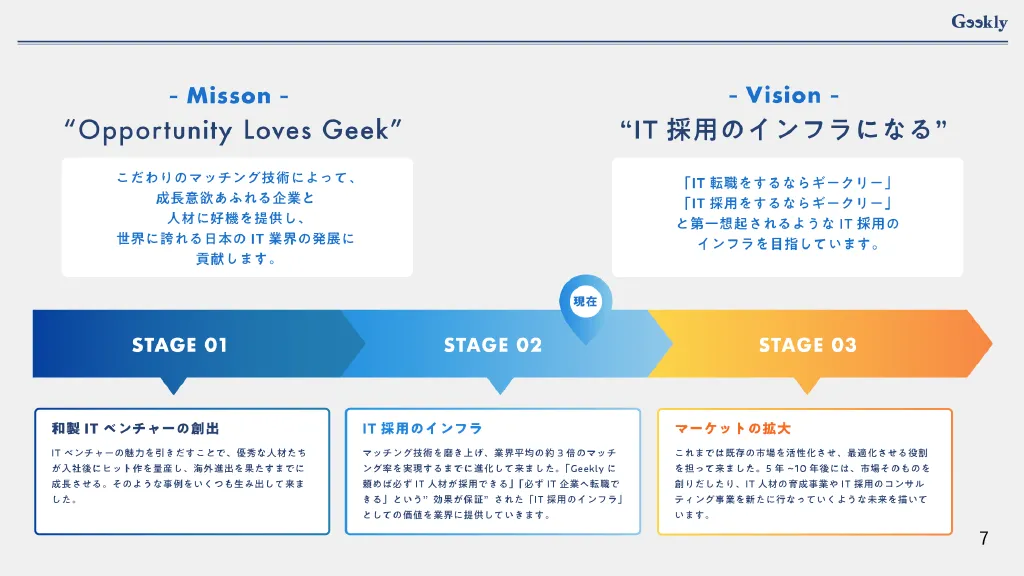 株式会社ギークリー_Web採用ピッチ資料