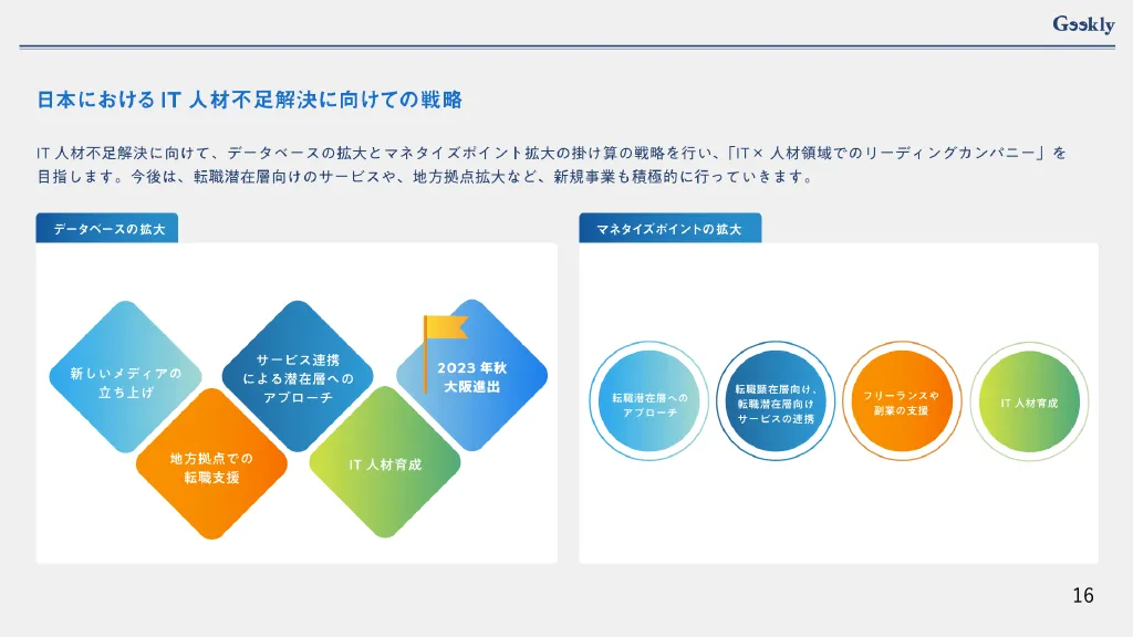 株式会社ギークリー_Web採用ピッチ資料