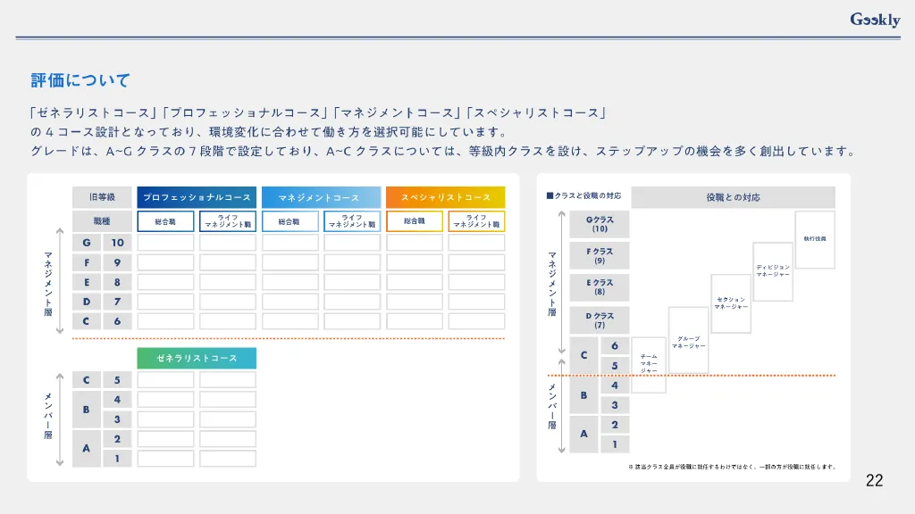 株式会社ギークリー_Web採用ピッチ資料