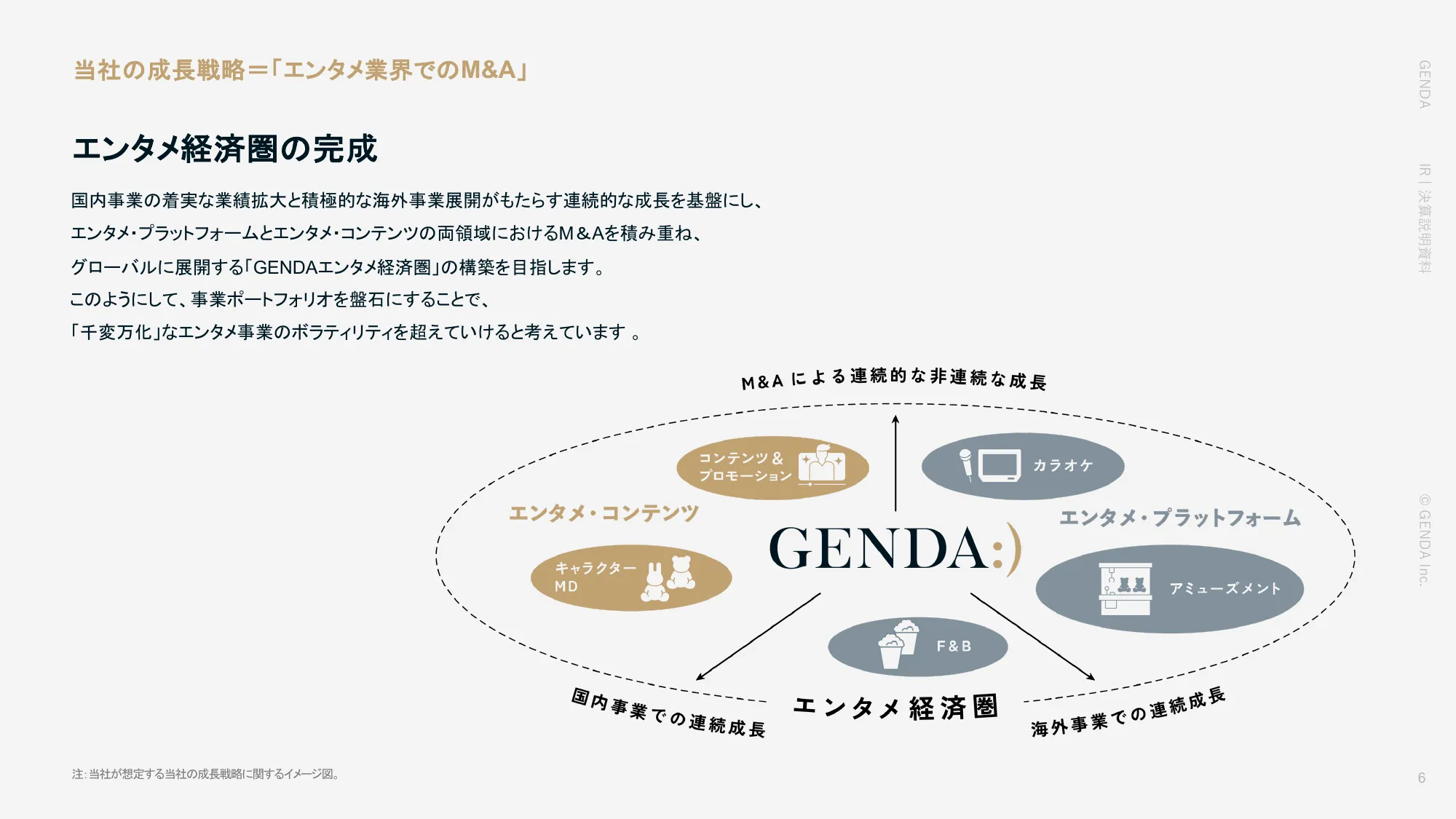 2025年1月期 第2四半期決算説明資料｜株式会社GENDA