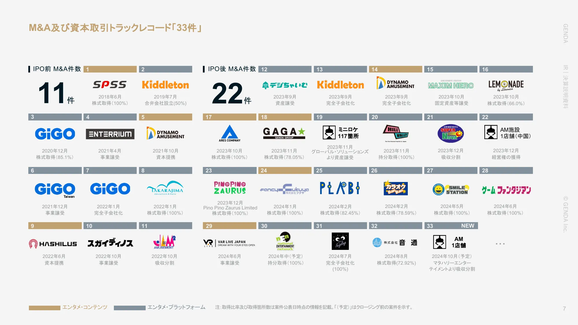 2025年1月期 第2四半期決算説明資料｜株式会社GENDA