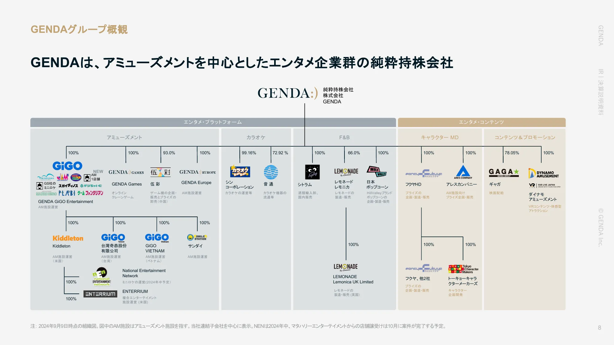 2025年1月期 第2四半期決算説明資料｜株式会社GENDA