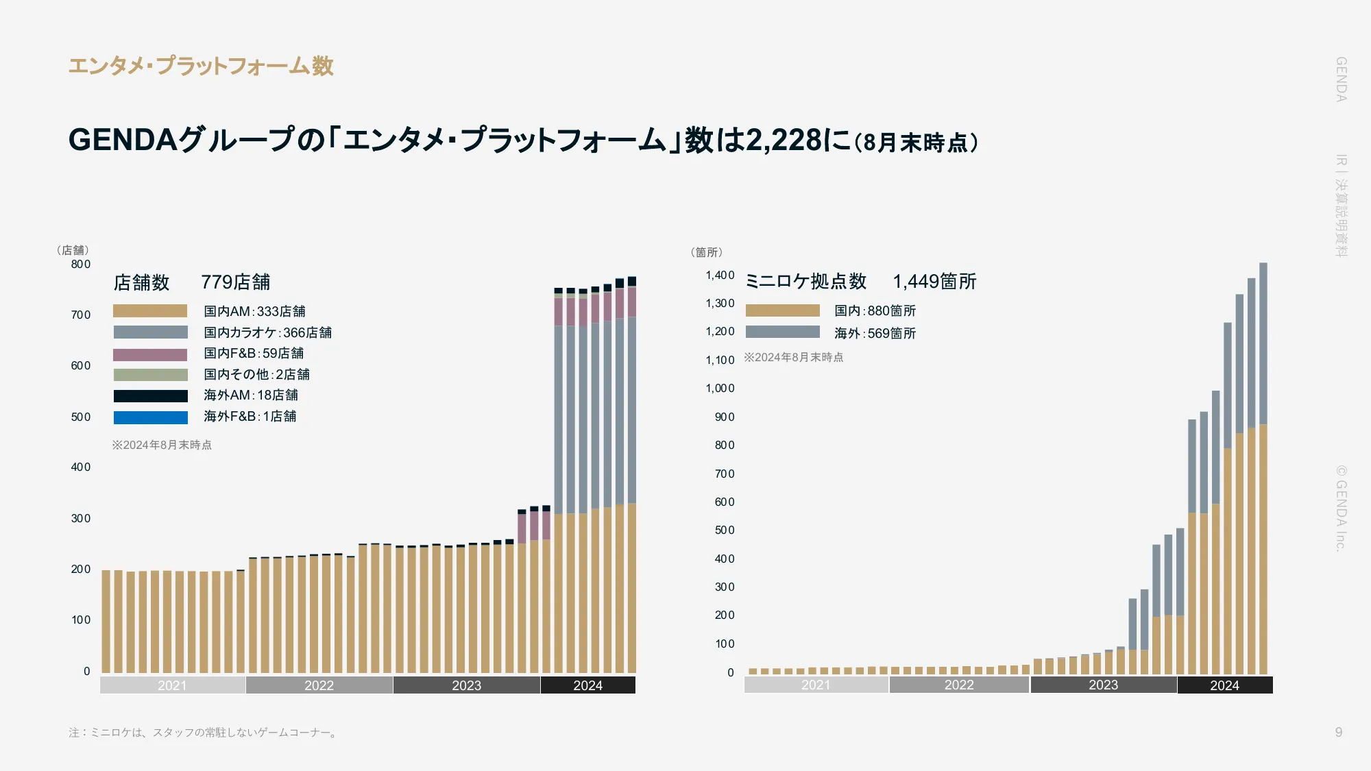 2025年1月期 第2四半期決算説明資料｜株式会社GENDA