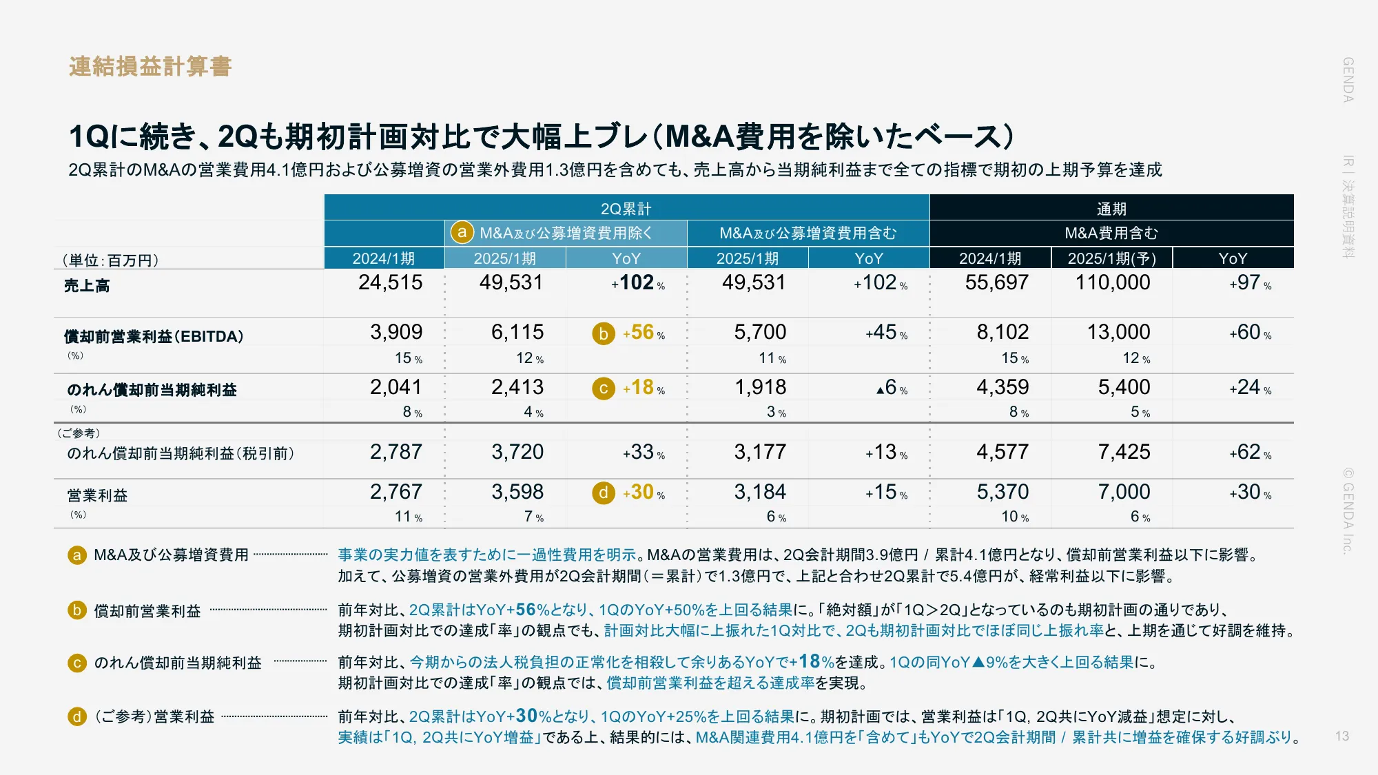 2025年1月期 第2四半期決算説明資料｜株式会社GENDA