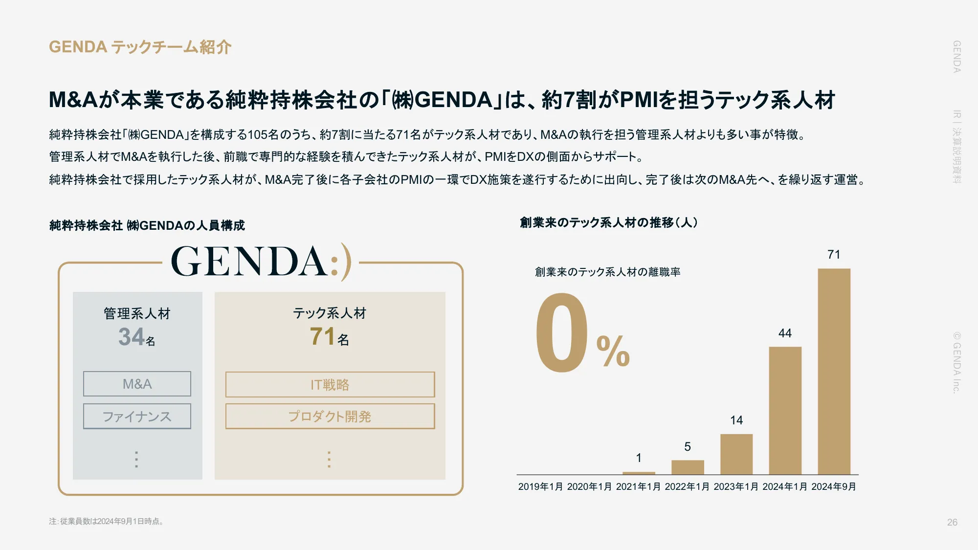 2025年1月期 第2四半期決算説明資料｜株式会社GENDA