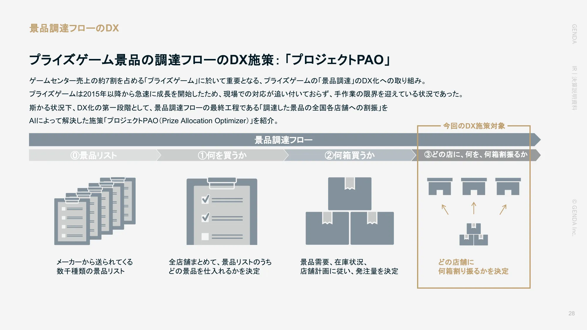 2025年1月期 第2四半期決算説明資料｜株式会社GENDA