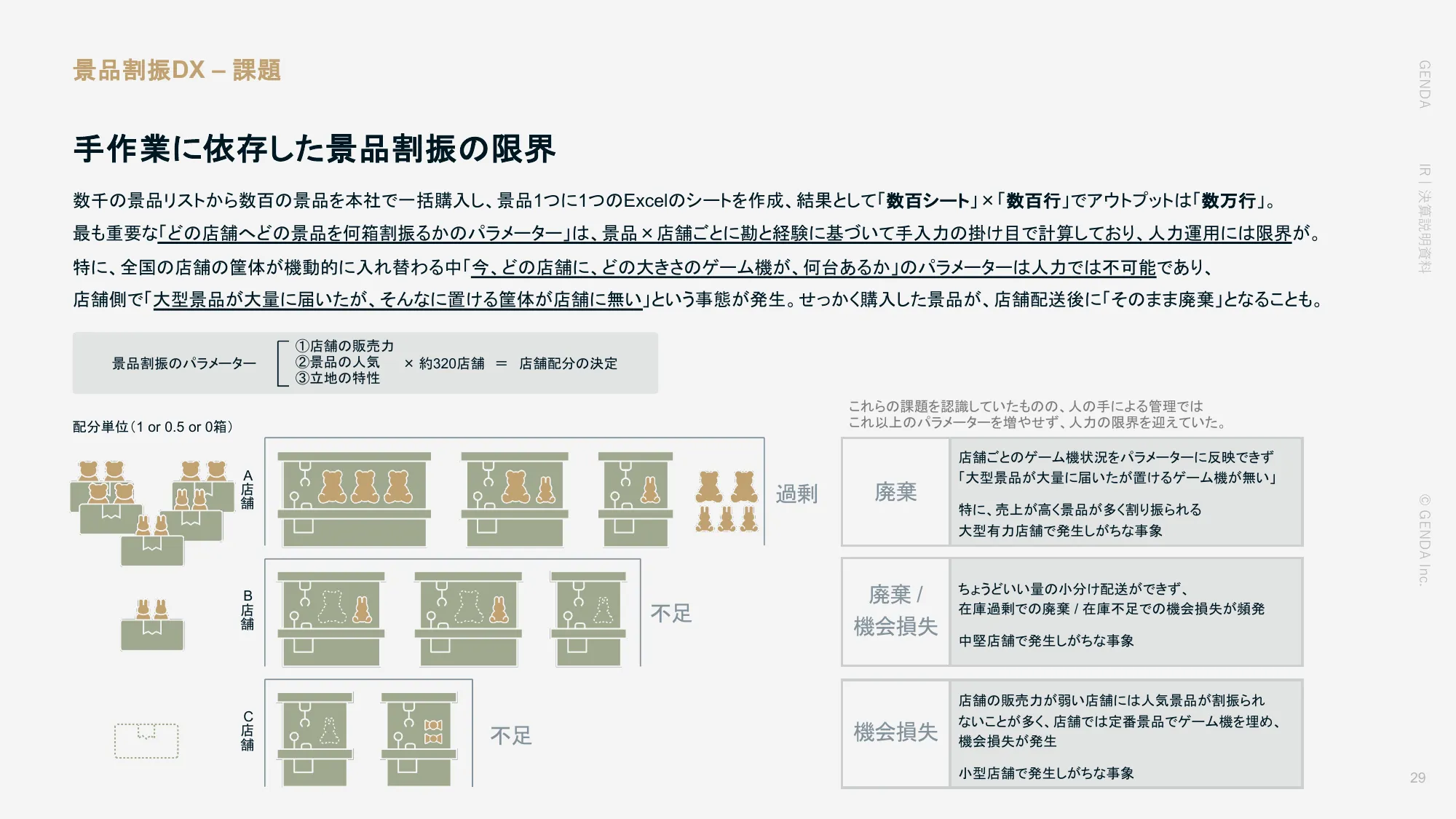 2025年1月期 第2四半期決算説明資料｜株式会社GENDA