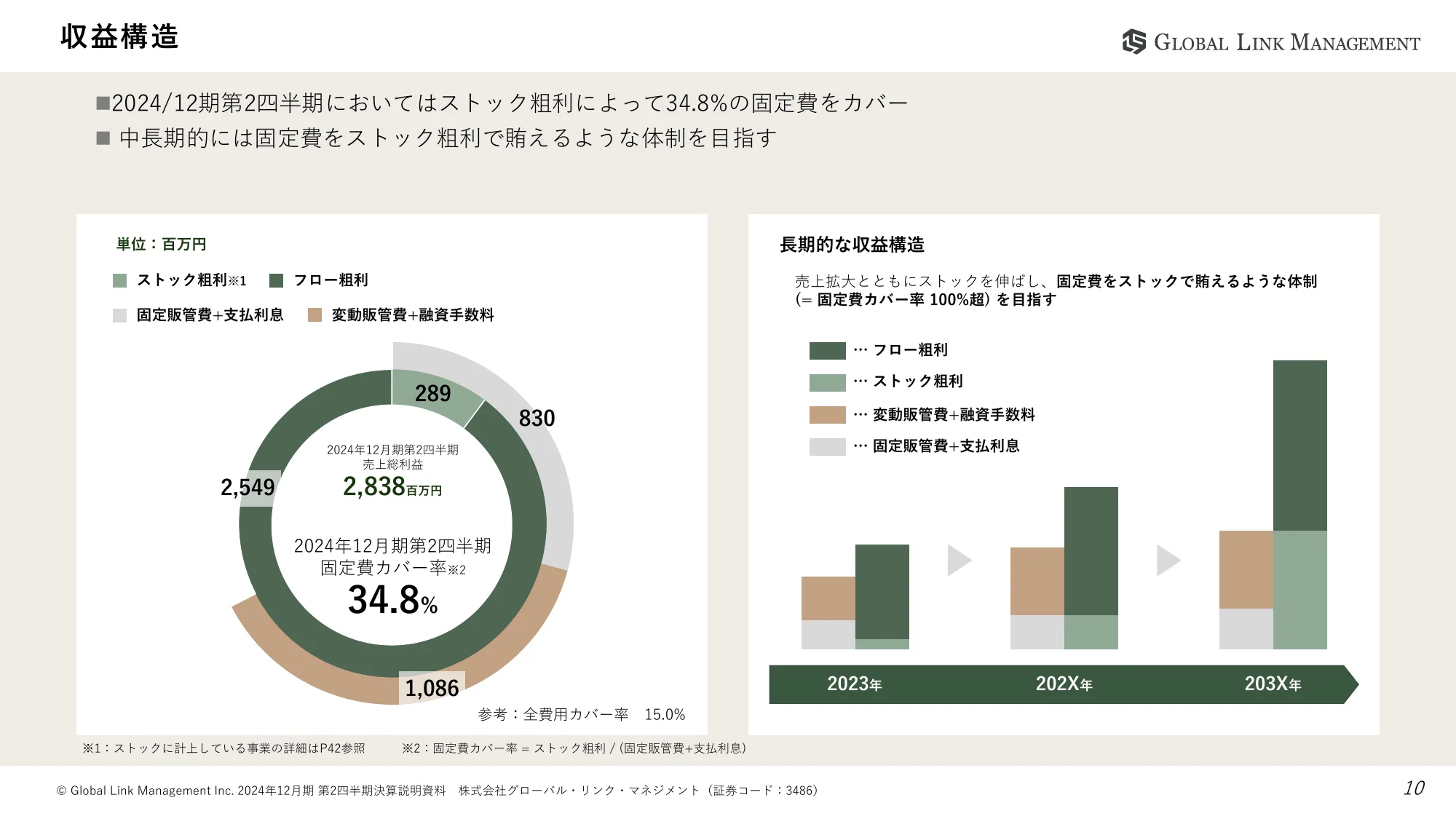 2024年12月期第2四半期決算説明資料｜株式会社グローバル・リンク・マネジメント