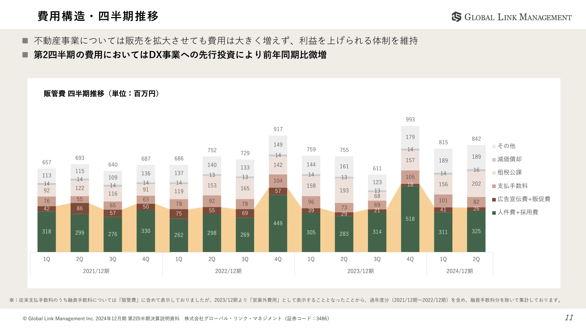 2024年12月期第2四半期決算説明資料｜株式会社グローバル・リンク・マネジメント