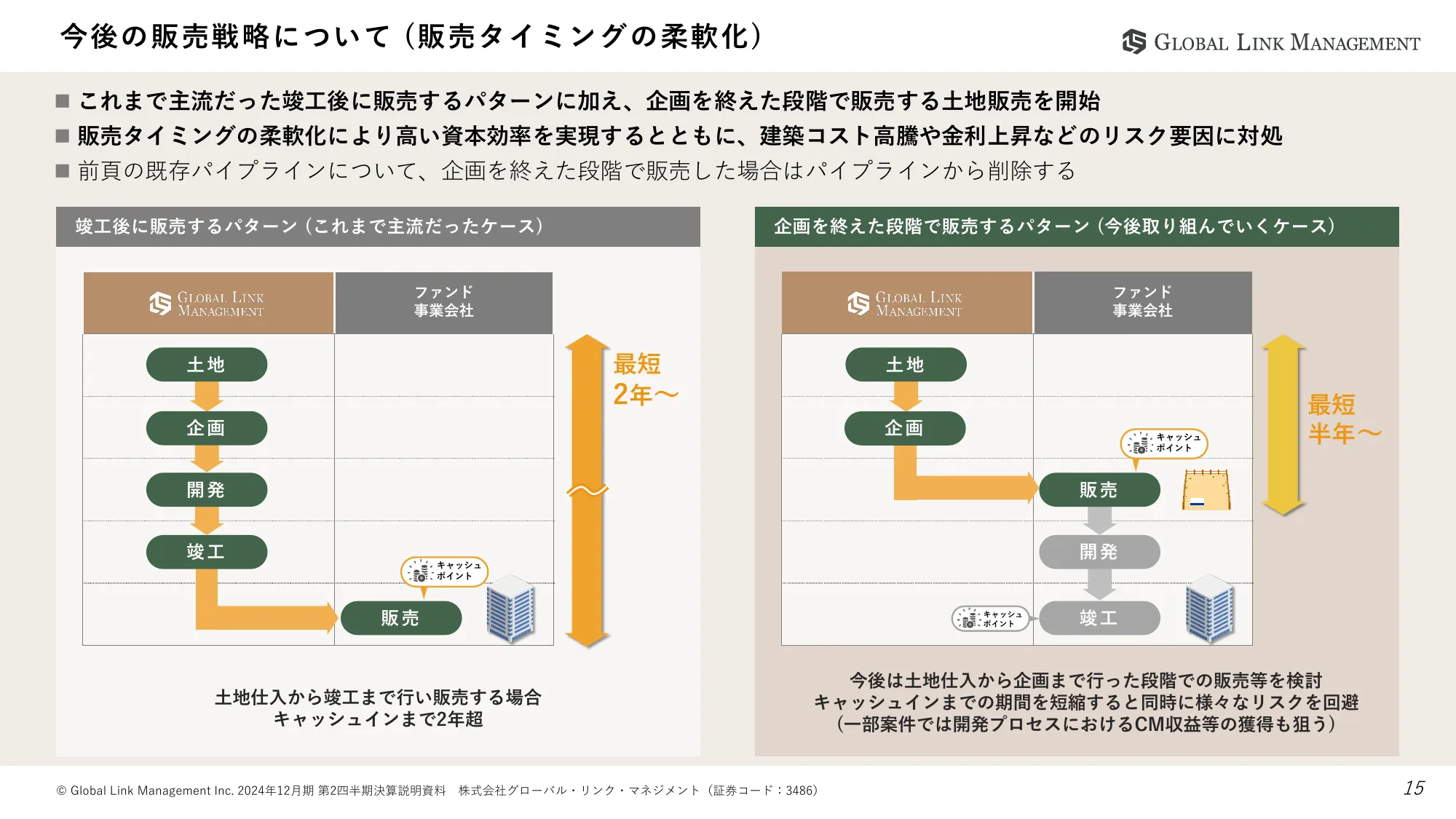 2024年12月期第2四半期決算説明資料｜株式会社グローバル・リンク・マネジメント