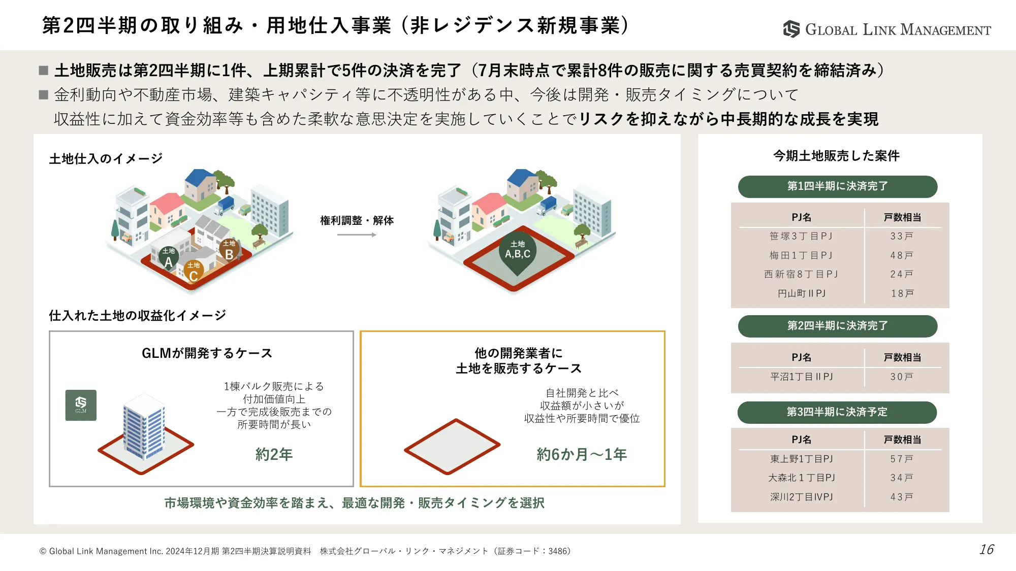 2024年12月期第2四半期決算説明資料｜株式会社グローバル・リンク・マネジメント