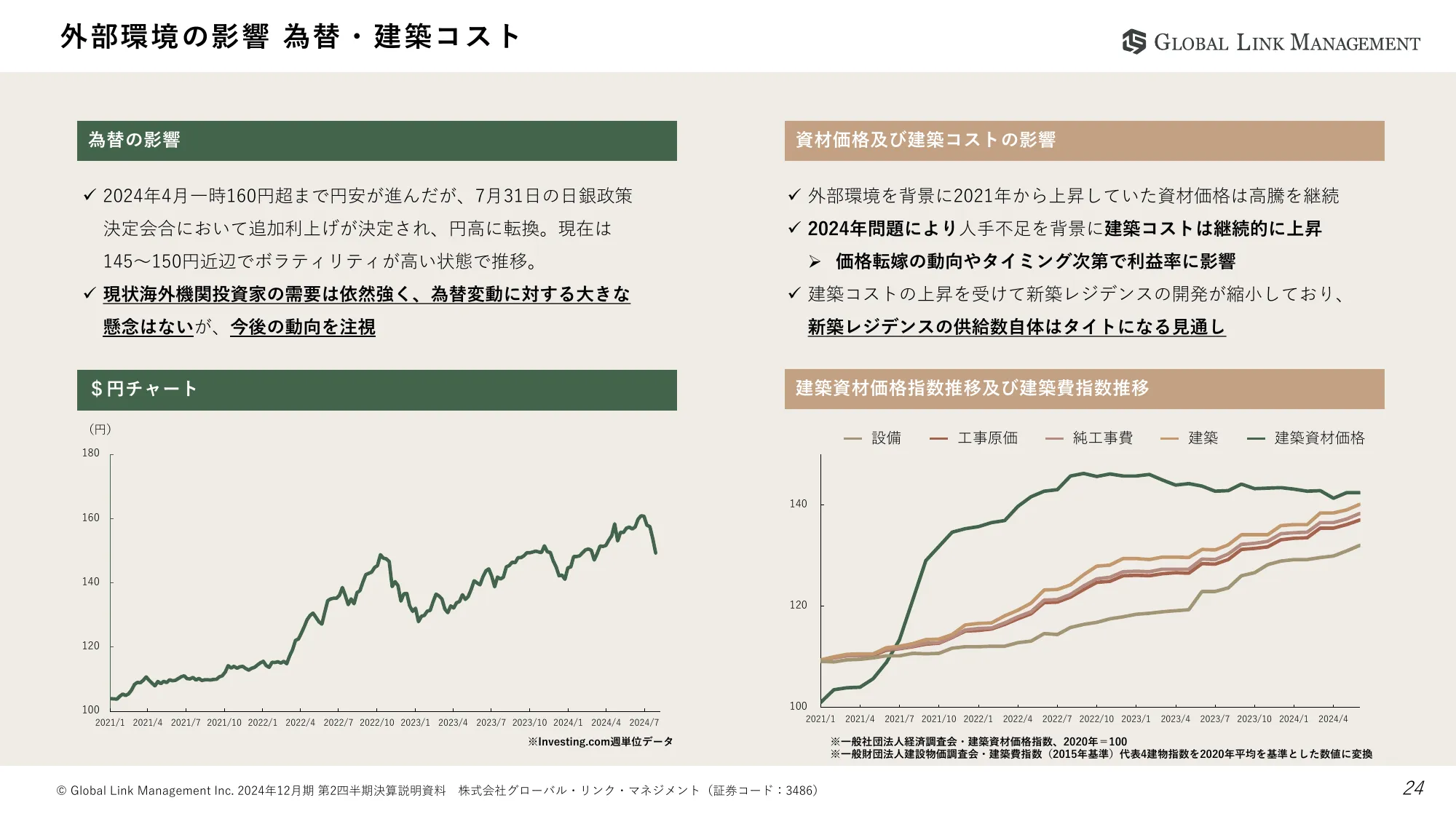 2024年12月期第2四半期決算説明資料｜株式会社グローバル・リンク・マネジメント