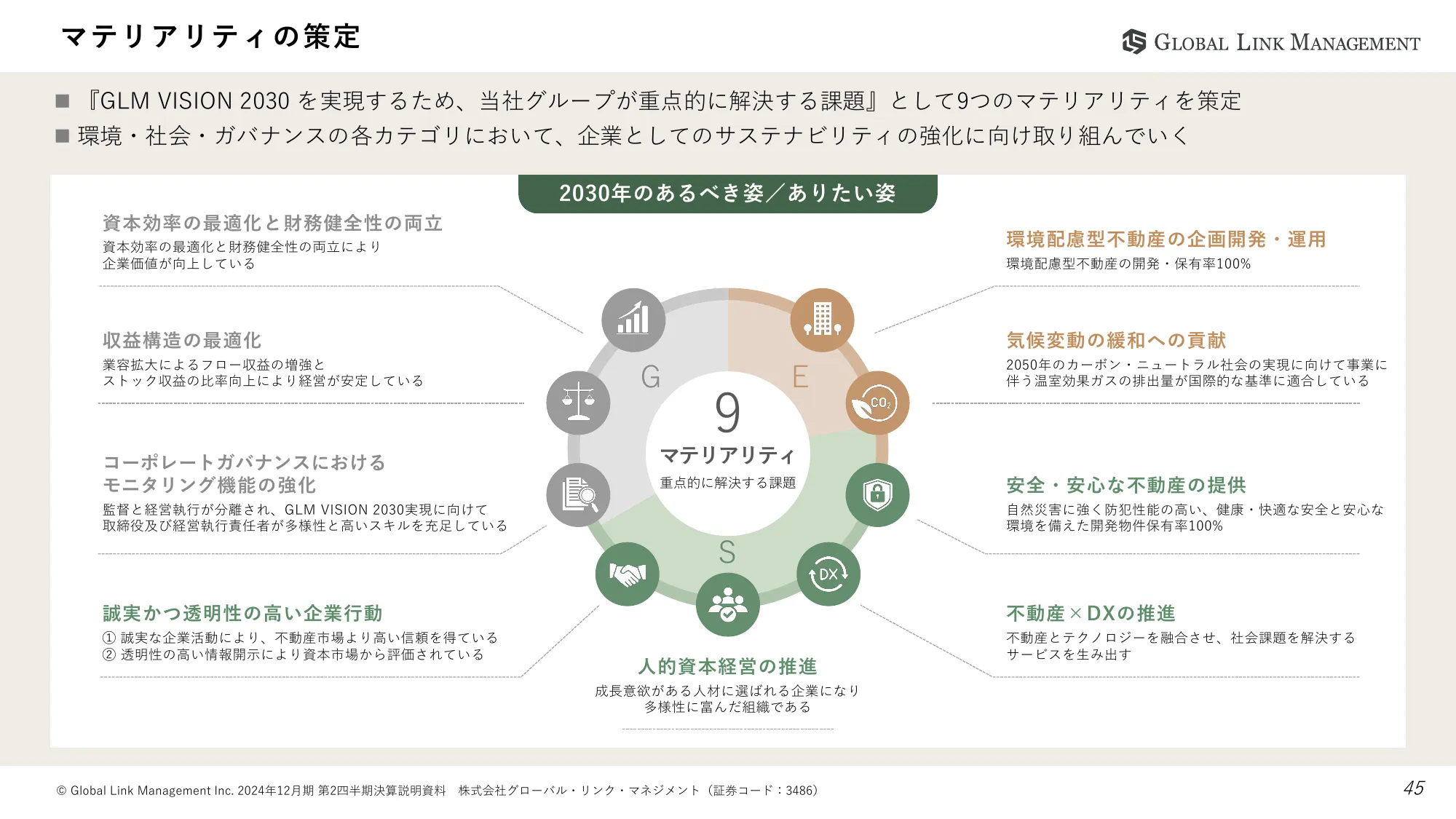 2024年12月期第2四半期決算説明資料｜株式会社グローバル・リンク・マネジメント