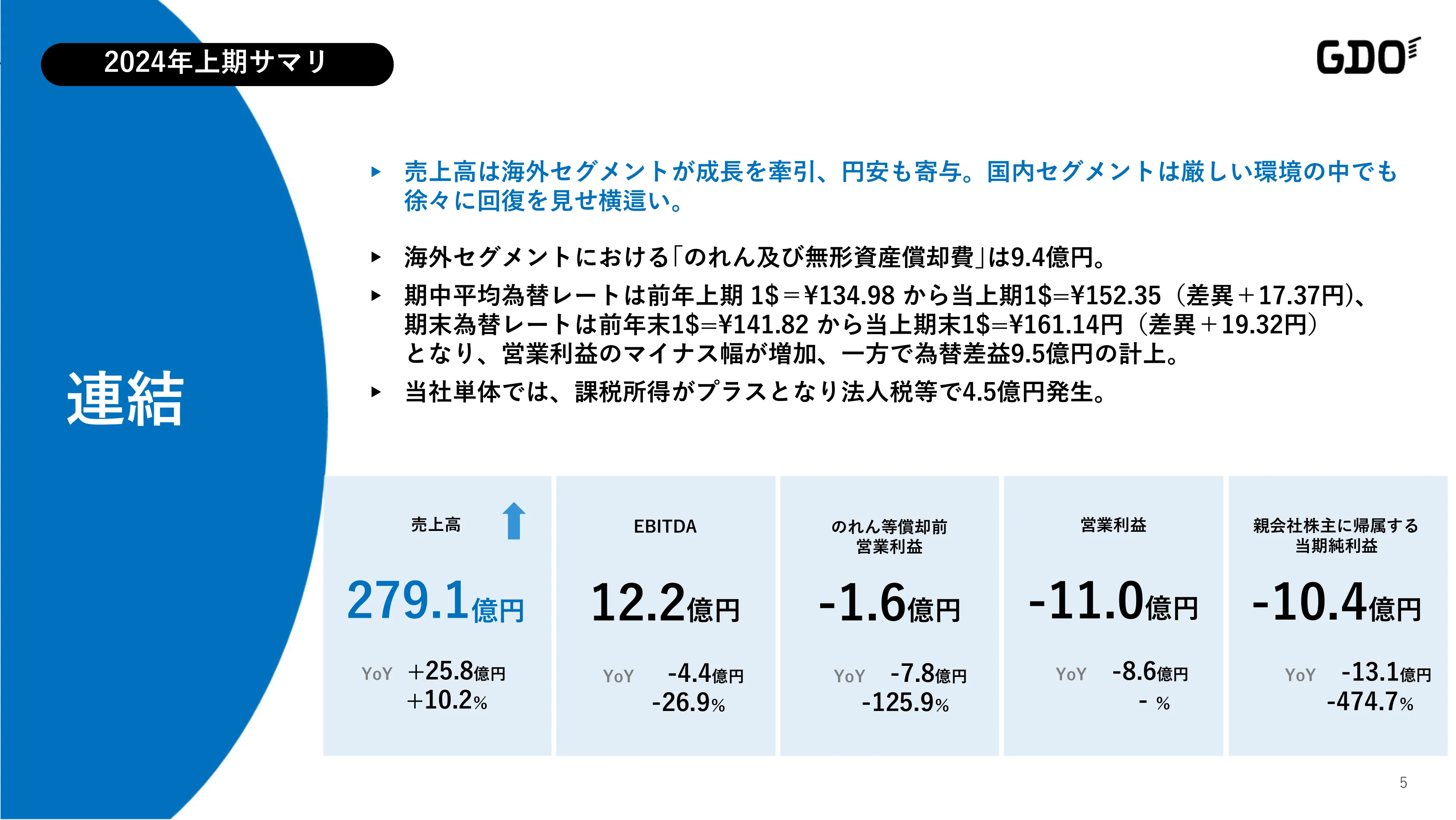 2024年12月期 第2四半期決算説明資料｜株式会社ゴルフダイジェスト・オンライン