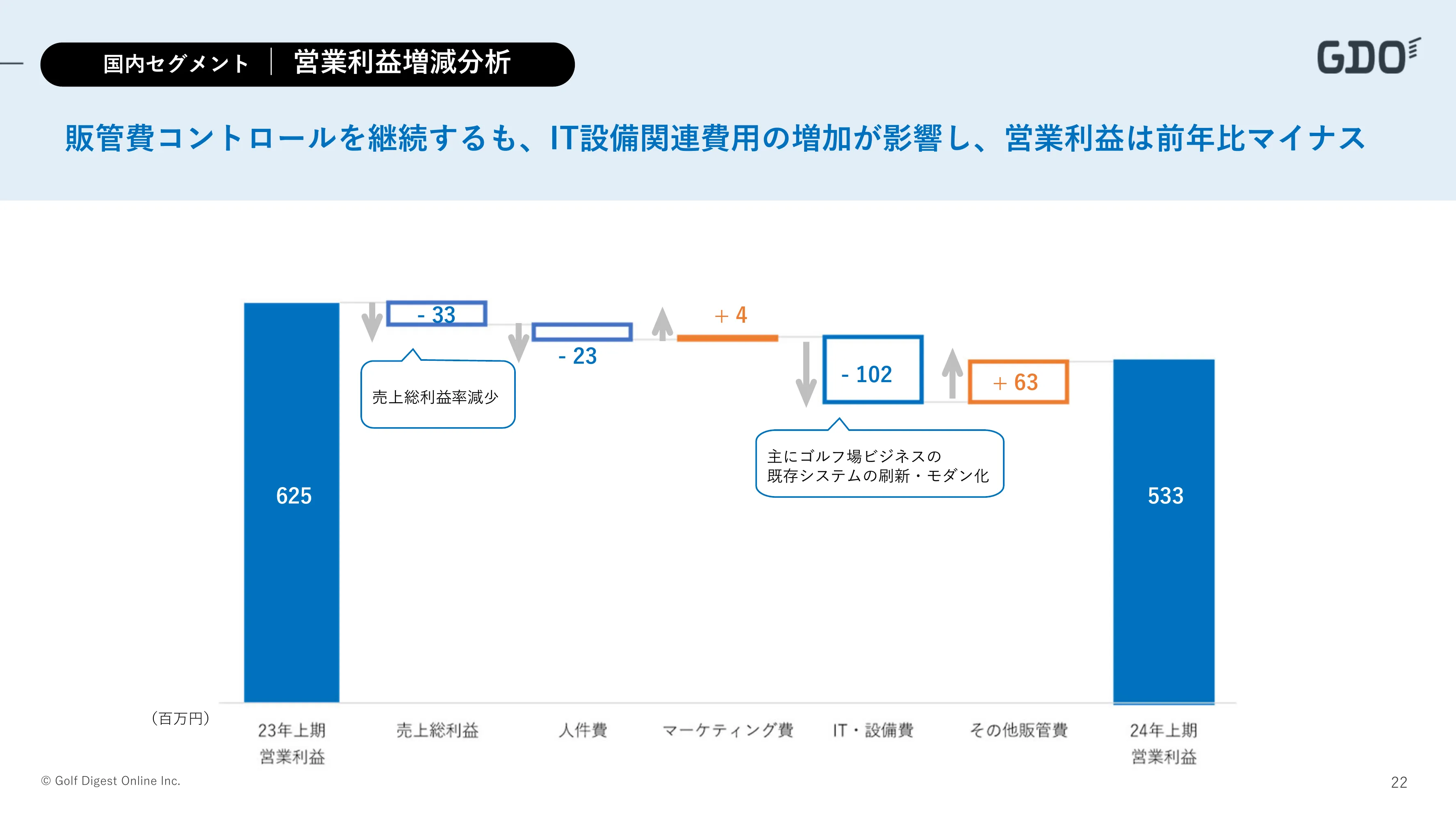 2024年12月期 第2四半期決算説明資料｜株式会社ゴルフダイジェスト・オンライン