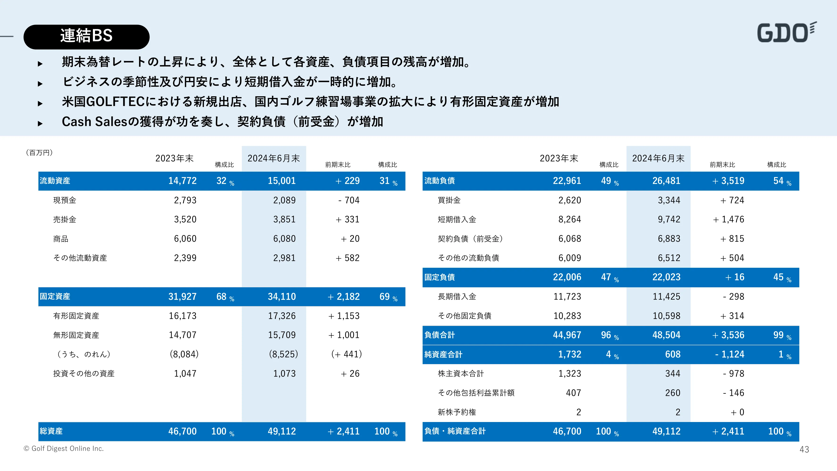 2024年12月期 第2四半期決算説明資料｜株式会社ゴルフダイジェスト・オンライン