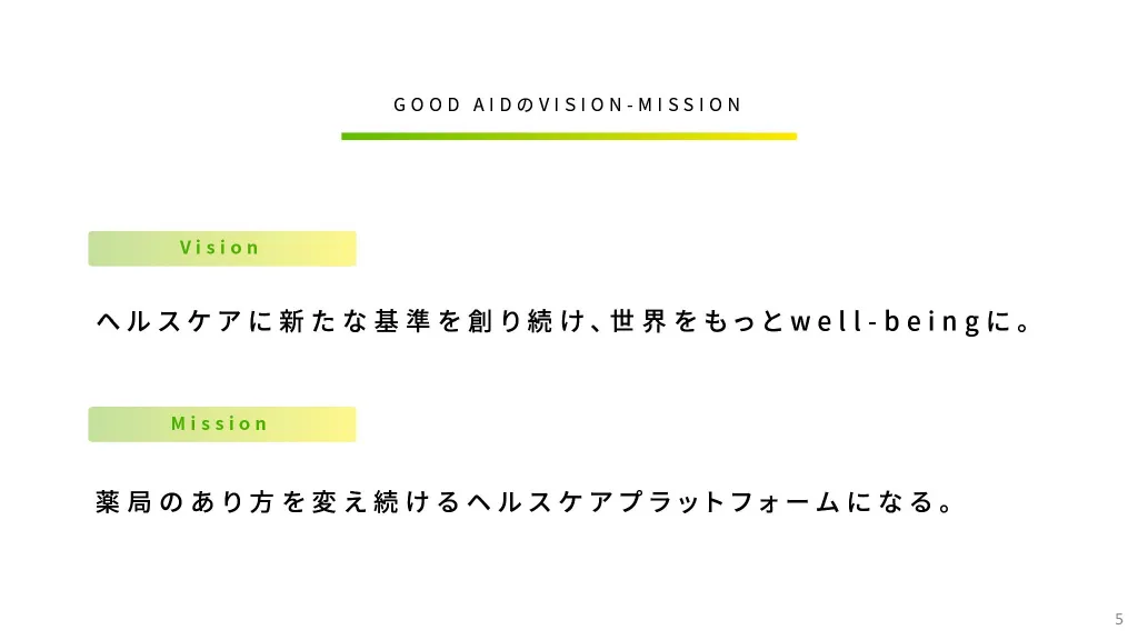 GOOD AID株式会社 採用ピッチ資料