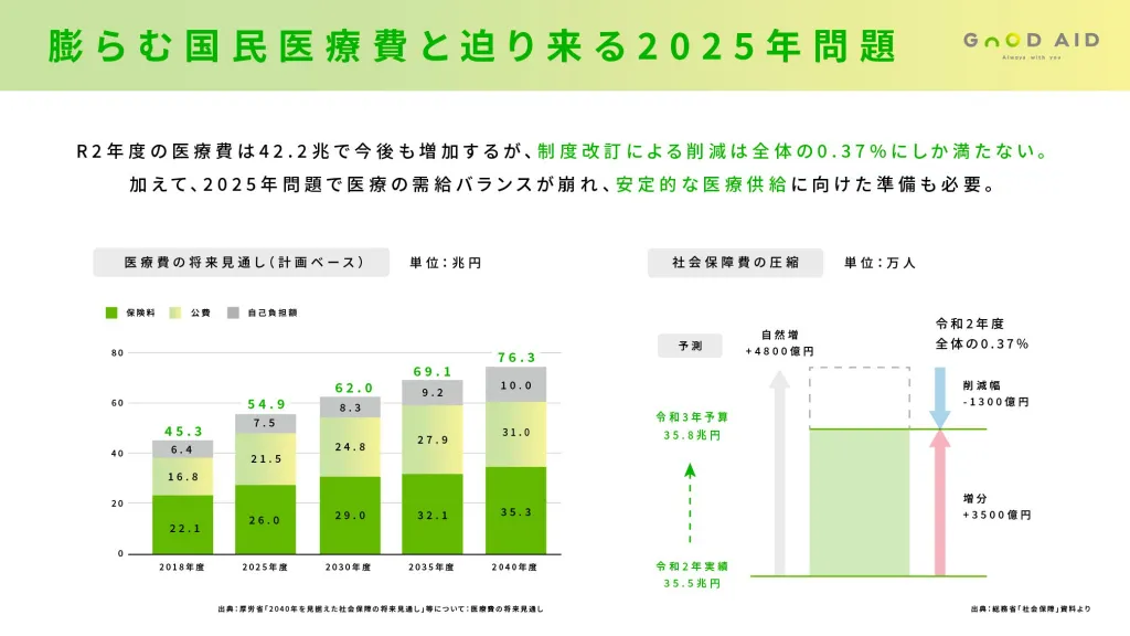 GOOD AID株式会社 採用ピッチ資料