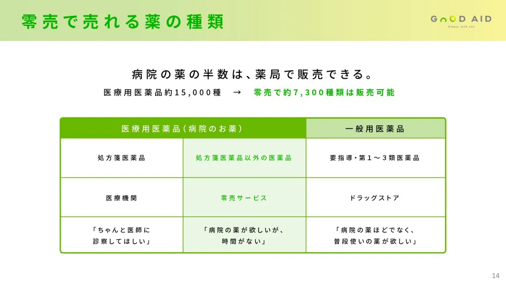 GOOD AID株式会社 採用ピッチ資料