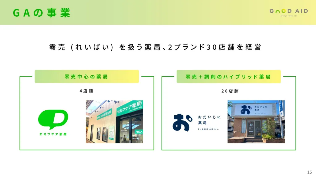 GOOD AID株式会社 採用ピッチ資料