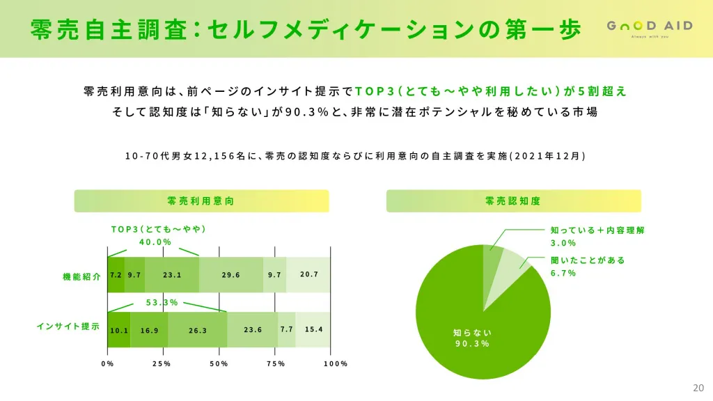 GOOD AID株式会社 採用ピッチ資料