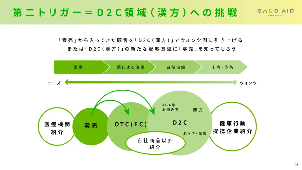 GOOD AID株式会社 採用ピッチ資料