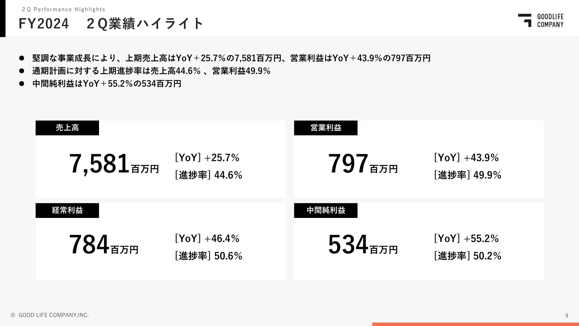 第17期第２四半期決算説明資料｜株式会社グッドライフカンパニー
