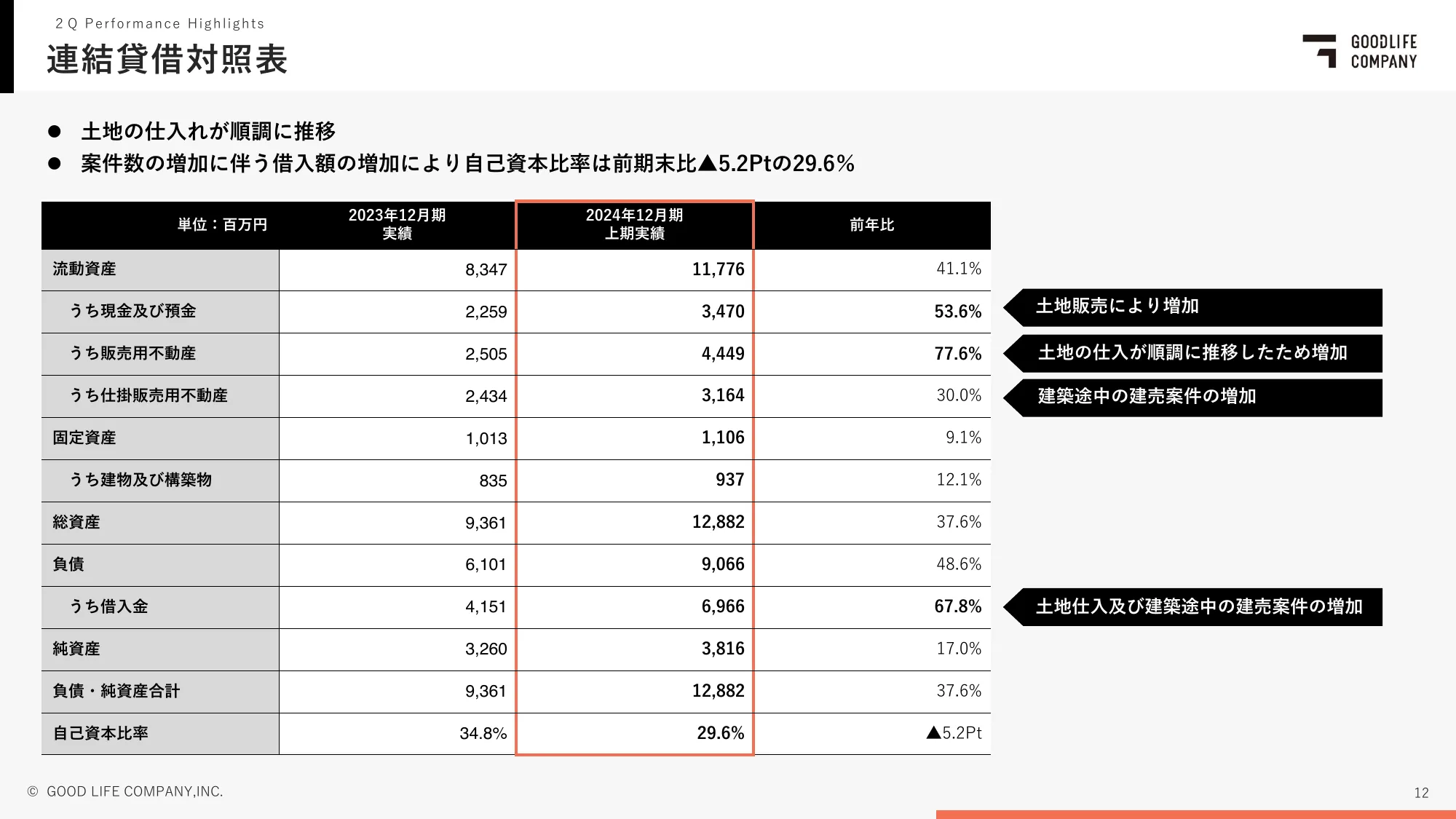 第17期第２四半期決算説明資料｜株式会社グッドライフカンパニー