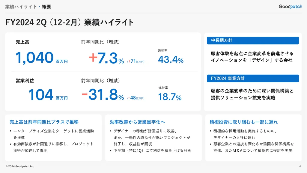 2024年8月期 2Q決算説明資料｜株式会社グッドパッチ