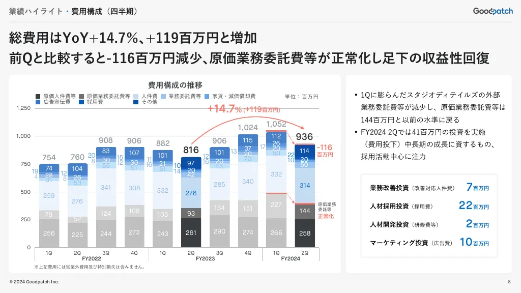 2024年8月期 2Q決算説明資料｜株式会社グッドパッチ