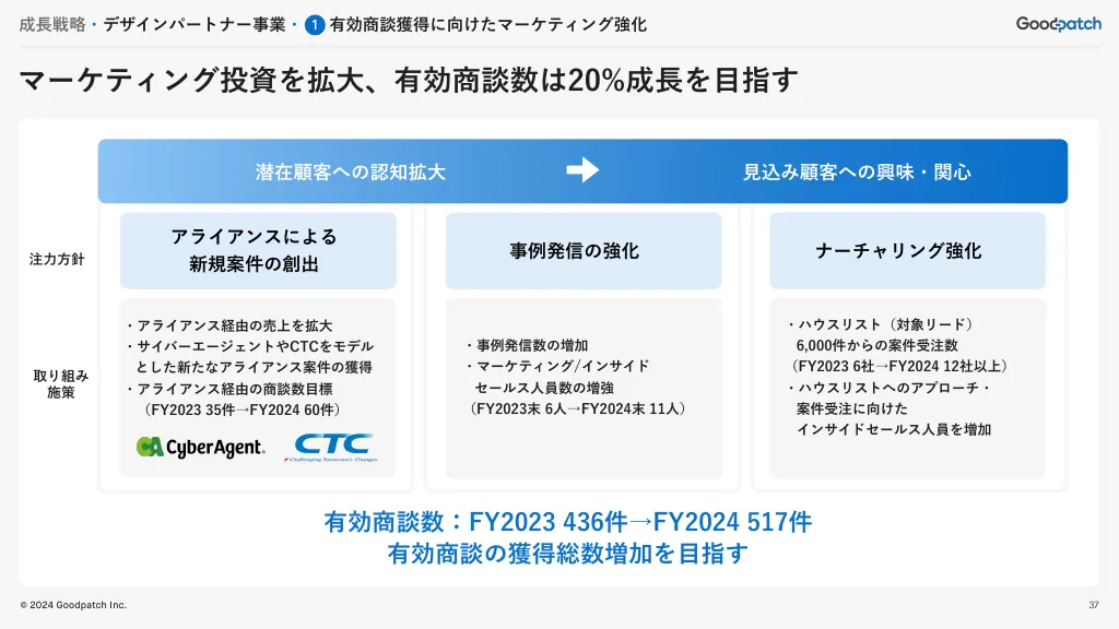 2024年8月期 2Q決算説明資料｜株式会社グッドパッチ